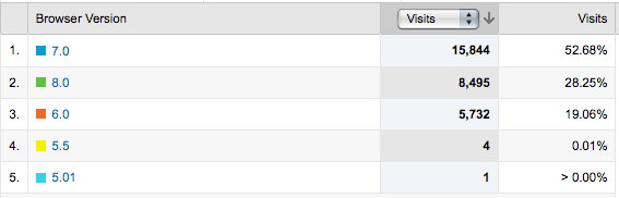 browser-versions-ma2.gif