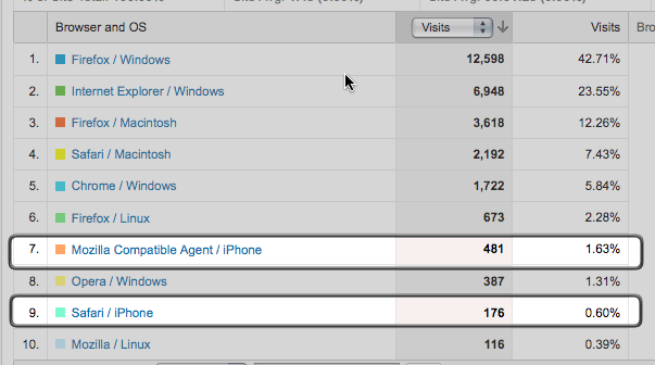 cm-user-browsers.gif