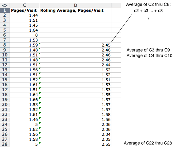 rolling-average-image.gif