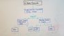 Whiteboard example of a simple drip email nurture