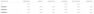 Screenshot of Google Ads' branded campaign's auction insights 