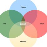 content nirvana - portent