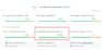 Google PageSpeed Insight's CrUX data for Portent.com's INP
