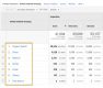 Screenshot from Google Analytics showing the default channel groupings