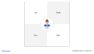A four quadrant empathy map