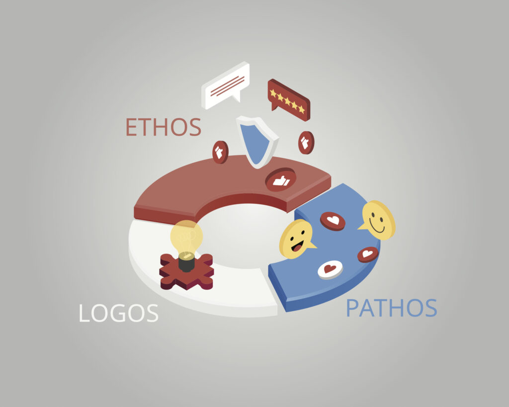 Image of a circle divided into three sections for ethos, pathos, logos
