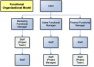 Diagram of a Functional Organizational Model for Marketing Project Management