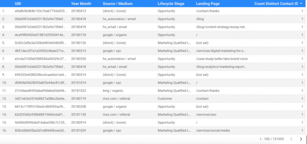 A screenshot of a BigQuery report