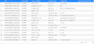 A screenshot of a BigQuery report