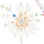 SEO Force Directed Crawl Diagrams - Portent