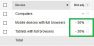 Mobile bid modifiers for mobile PPC optimization