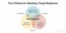 graph depicting criteria selection for choosing a target keyword