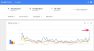 An example of search interest over time for jedi lightsabers - Portent