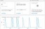 This screenshot of the LSA dashboard shows the information that is available to you: the number of leads charged, budget spent, appointments booked from leads, and a 30-day graph showing when the leads were charged.
