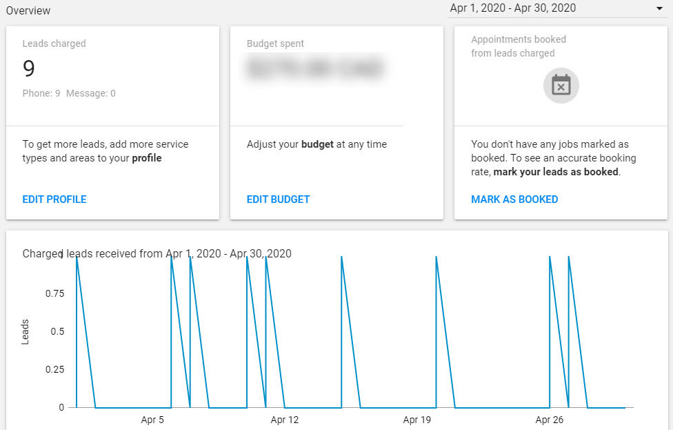 This screenshot of the LSA dashboard shows the information that is available to you: the number of leads charged, budget spent, appointments booked from leads, and a 30-day graph showing when the leads were charged.