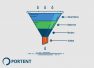 The Marketing Funnel - Portent