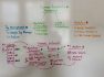 Mozinar Whiteboard