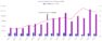 Account A Improvement in Cost, Revenue, and ROAS