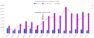 Account B Improvement in Cost, Revenue, and ROAS