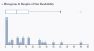 This histogram shows the majority of site readability falling between 0 and 180