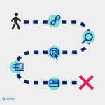 Graphic illustrating a roadmap of a project