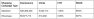 The standard shopping campaign received 528,460,346 impressions and 5,523,114 clicks, with a CTR of 1.05% and ROAS of 694%. The Showcase shopping campaign 56,877,713 impressions and 510,292 clicks, with a CTR of .90% and ROAS of 657%.