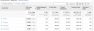 Content insights from the Site Search Report in Google Analytics