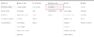 Screenshot of Step 2: Select "Conversions" in Google Ads "Tools and settings"