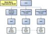 Diagram of Weak Matrix Organization Model - Marketing Project Management