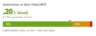Interaction to Next Paint score (.20s at 75th percentile of visits is good)