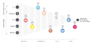 An image of Measured's marketing funnel