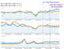 Screenshot of YoY users in Google Analytics