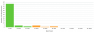 Screenshot of Moz Link Explorer backlink data