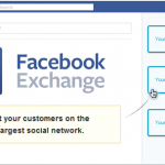 Adroll's FBx image