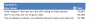 Analyze email click thru rates