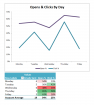 Analyze your email open and click-thru rates by day