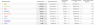 Assisted Conversions Channel Report for Content Marketing Evaluation