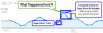Explaining traffic spikes in analytics