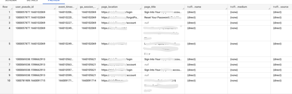 A screenshot of a BigQuery report