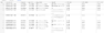 A screenshot of a BigQuery report