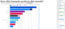 A screenshot of a Google Data Studio table showing performance by channel