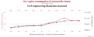 A chart showing the correlation between per capita consumption of mozzarella cheese and civil engineering doctorates awarded