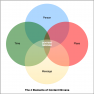 Elements of Content Nirvana - Person Place Message Time - Portent