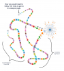 Crawl Tree: Added “Last” Link to Pagination