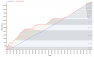 Crawl Chart: Expanding URL Trap (single)