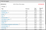 Exploring the Behavior Flow Report in GA