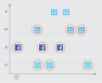 Example of Facebook automatic placement with Instagram