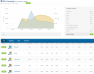 FBx Dashboard