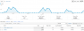 Google Analytics Screenshot