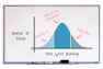 The brainstorming bell curve - Seeing ideation all the way through - Portent